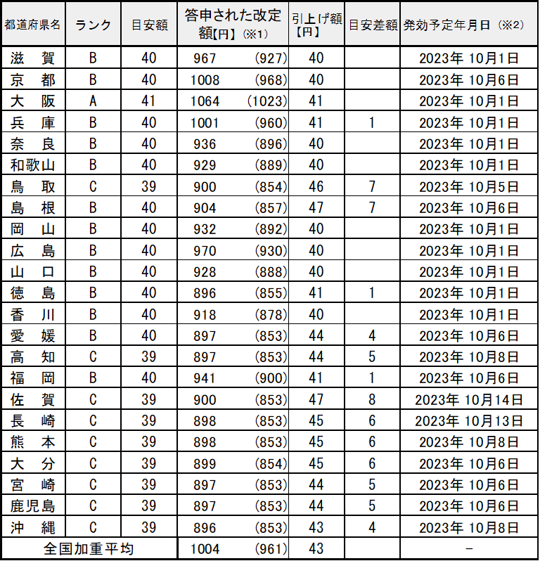 fig01