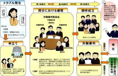 労働審判とはどのような制度ですか