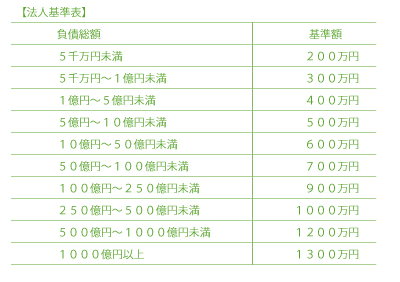 【法人基準表】